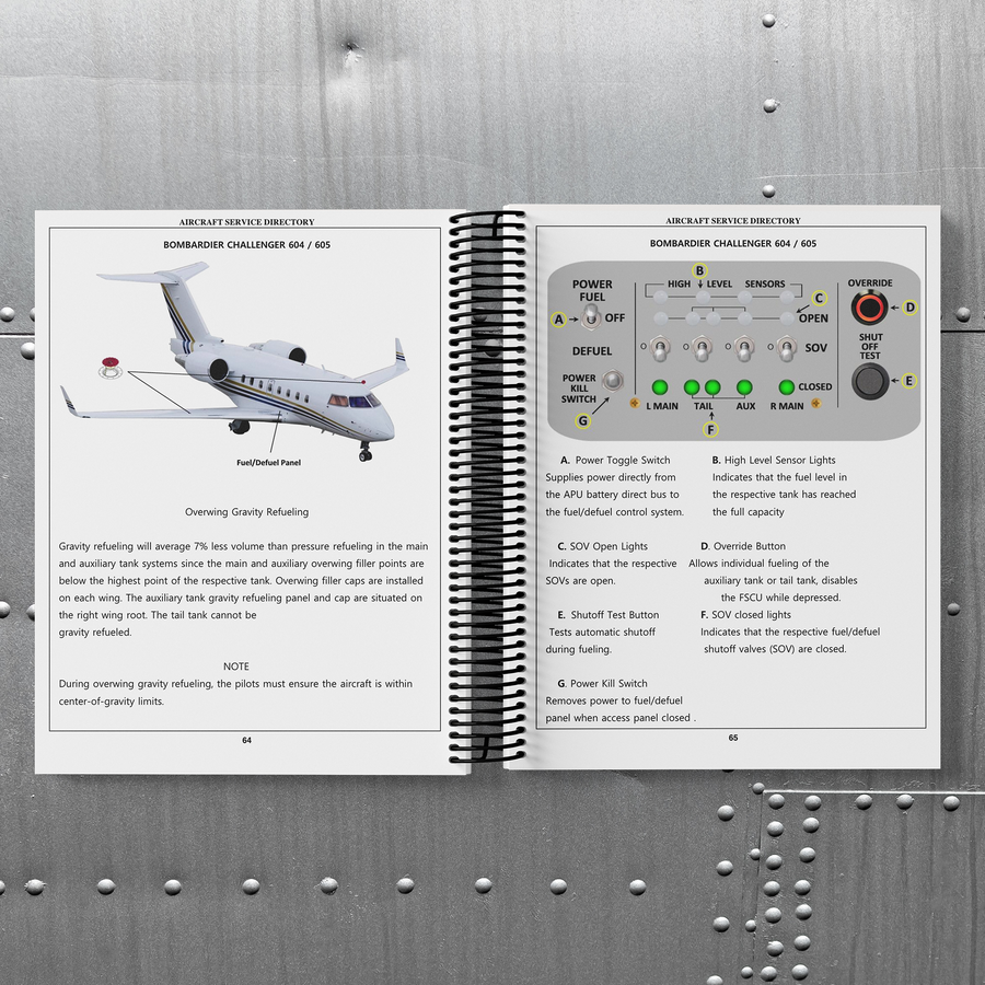Aircraft Refueling Panel Guide